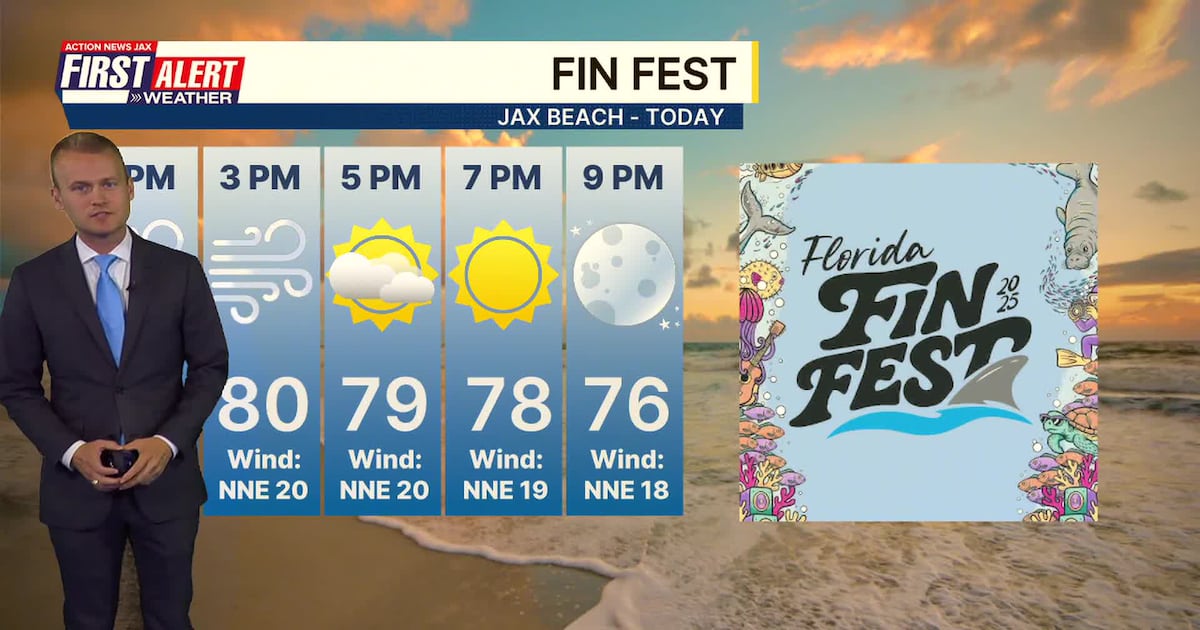 Windy weekend with comfortable temperatures – 104.5 WOKV