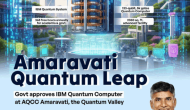 Andhra Pradesh and IBM Partner to Establish Quantum Computing Hub in Amaravati with 133-Qubit System