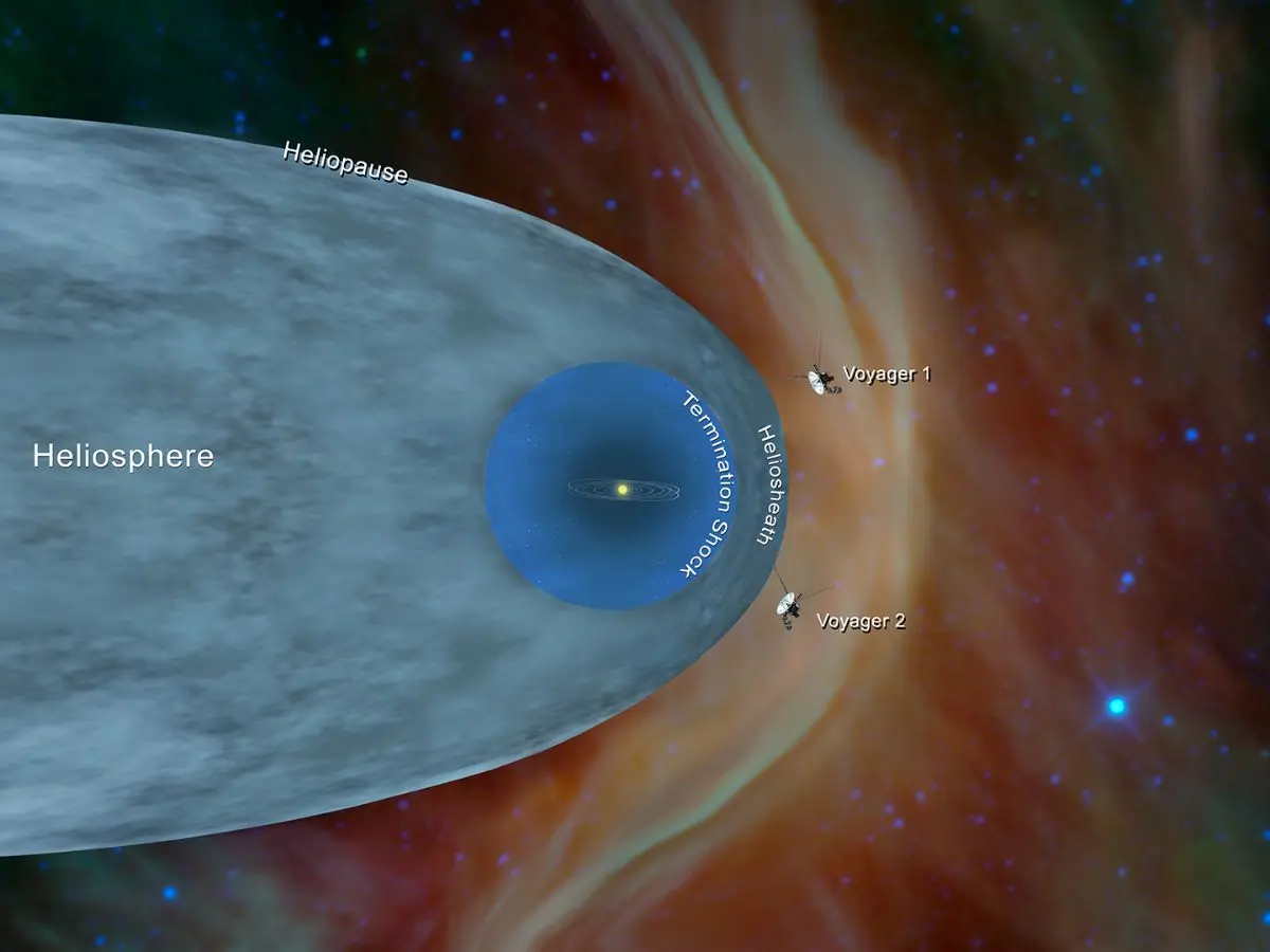 'Breaking Firewall': Understanding Voyager’s data on the edge of interstellar space at 50,000°C - WION