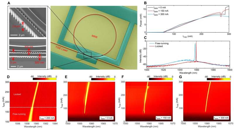 Credit: Science Advances (2025). DOI: 10.1126/sciadv.ady8963 Laser breakthrough could find applications in cutting-edge tech