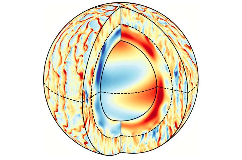 A spherical-cutout snapshot in time from the researchers’ model: an evolving convective solar dynamo simulation that forms a self-consistent tachocline confined against radiative spreading. Above the tachocline (inner dashed line) is turbulent convection, consisting primarily of columnar rolls aligned with the rotation axis. Plotted in the deeper layers below the tachocline is the non-axisymmetric dynamo magnetic field that suppresses radiative spreading. Credit: The Astrophysical Journal Letters (2025). DOI: 10.3847/2041-8213/adefe3 Models explain mysterious feature controlling magnetic properties of the Sun