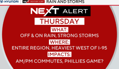 Rounds of rainstorms move through Philadelphia region on Thursday. Here's the weather forecast.