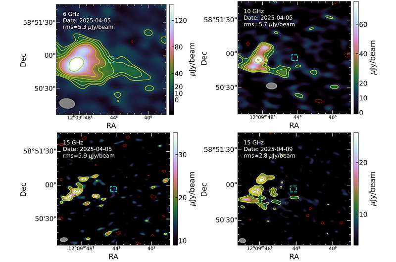 VLA images demonstrating the non-detection of persistent radio emission at the FRB 20250316A position across different bands and epochs. Credit: The Astrophysical Journal Letters (2025). DOI: 10.3847/2041-8213/ae0324 Non-detection of persistent radio source places tightest constraints yet on non-repeating fast radio burst origins