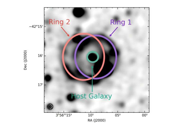 MeerKAT 1.28 GHz background map showing ORC J0356–4216 and the host galaxy. Credit: arXiv (2025). DOI: 10.48550/arxiv.2509.04981 Observations investigate the nature of a newly discovered odd radio circle