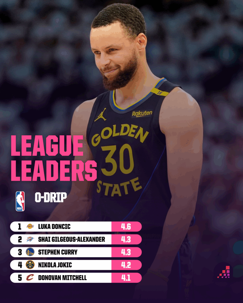 O-DRIP Leaders