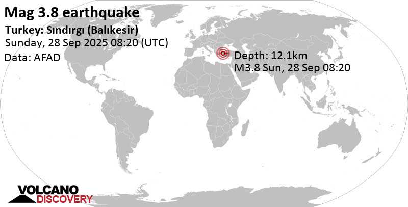 3.8 quake 87 km east of Bergama, Izmir, Turkey, Sep 28, 2025 11:20 am (Istanbul time)