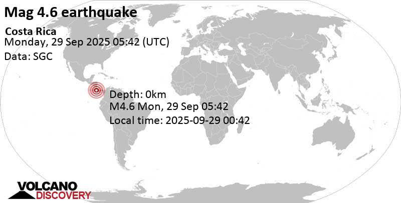 4.6 quake North Pacific Ocean, 96 km south of San Jose, Provincia de San Jose, Costa Rica, Sep 28, 2025 11:42 pm (Costa Rica time)