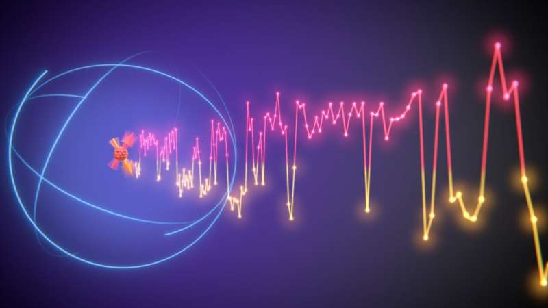 Quantum researchers observe real-time switching of the magnet in the heart of a single atom