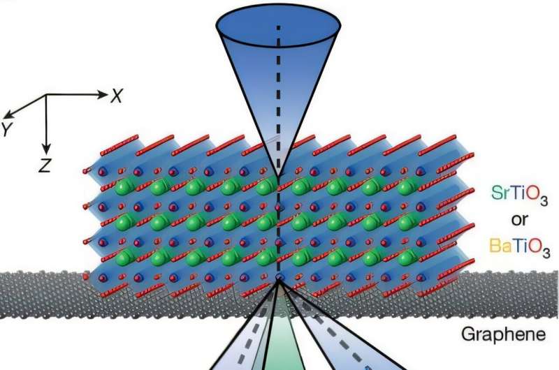 Researchers are first to image directional atomic vibrations