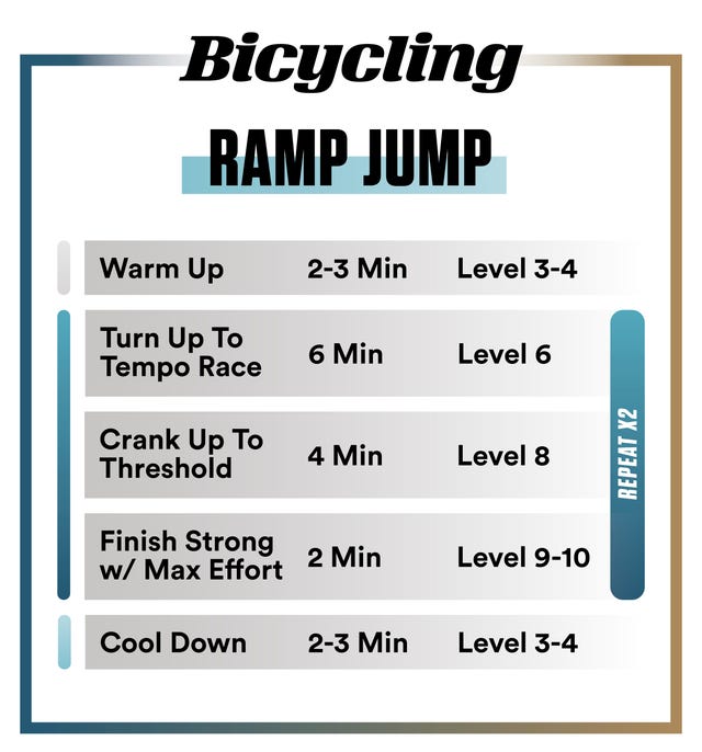 cycling workouts