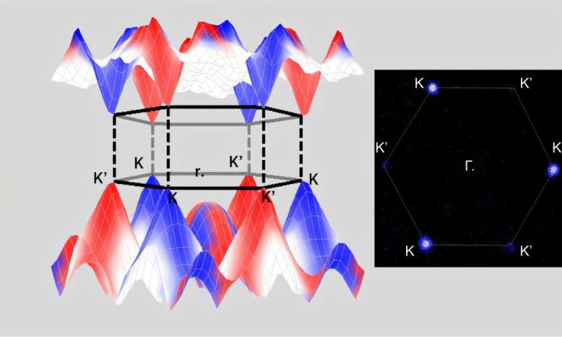 Shining a light on dark valleytronics