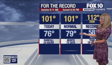 Arizona weather forecast: Weekend stays sunny and dry in Phoenix