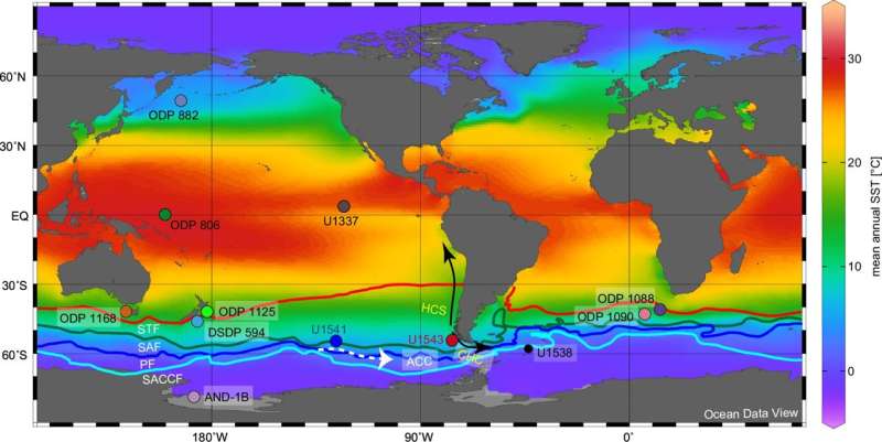 Southeast Pacific sediment cores are an 8-million-year-old climate archive of temperature effects on the ocean
