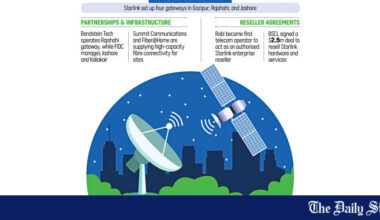 Starlink Bangladesh Internet Service | Starlink establishes four local gateways