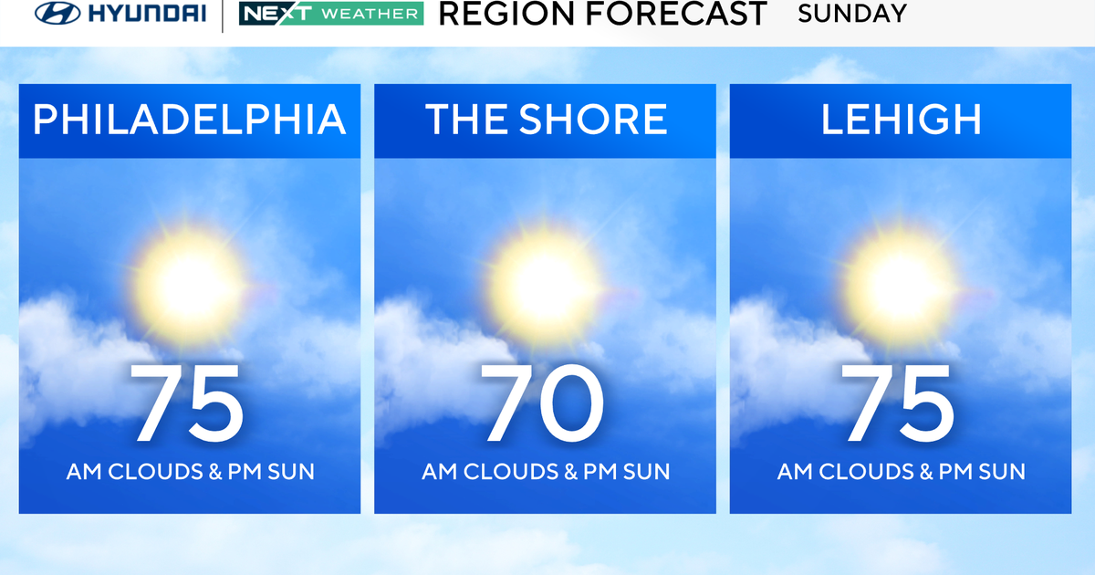 Beautiful weather for Eagles-Rams game in Philadelphia on Sunday. Unsettling patterns return this week.