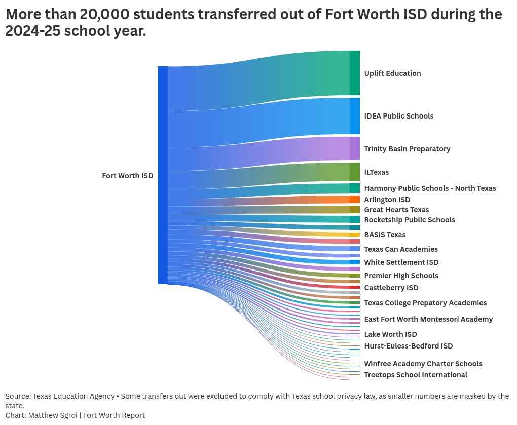 sankey visualization