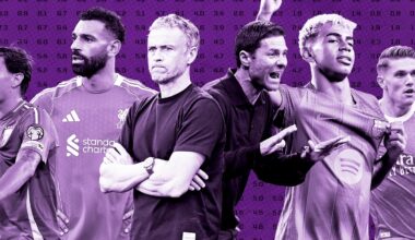 Champions League Predictions 2025-26: The Opta Supercomputer Projections