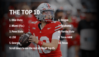 AP Top 25 live updates: Miami jumps to No. 2, Oklahoma debuts in top 10