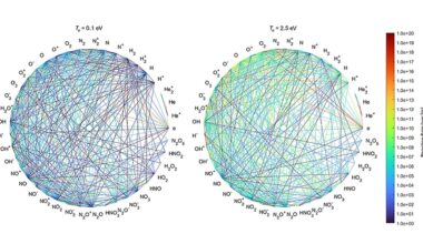 Opening the black box of machine learning-controlled plasma treatments