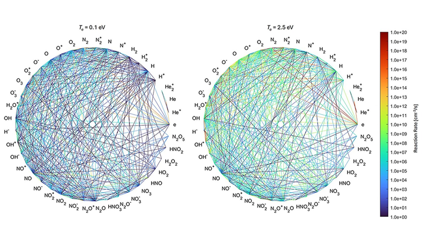 Opening the black box of machine learning-controlled plasma treatments