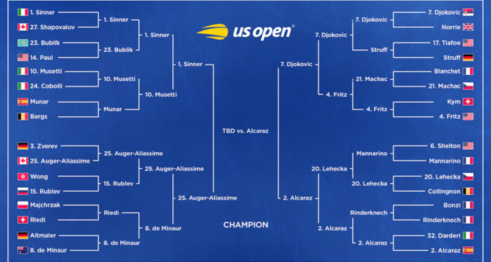 Djokovic Loses to Alcaraz, Updated US Open Men's Tennis Bracket After Friday's Results
