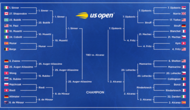 Djokovic Loses to Alcaraz, Updated US Open Men's Tennis Bracket After Friday's Results