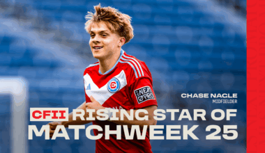 Chicago Fire Academy Midfielder Chase Nagle Named MLS NEXT Rising Star of Matchweek 25