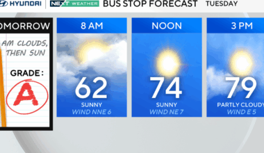 Nice weather, highs near 80 continue in Philadelphia area this week. Here's the forecast.