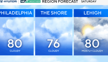 Expect a soggy weather Saturday night across the Philadelphia region. Here's the weekend forecast.