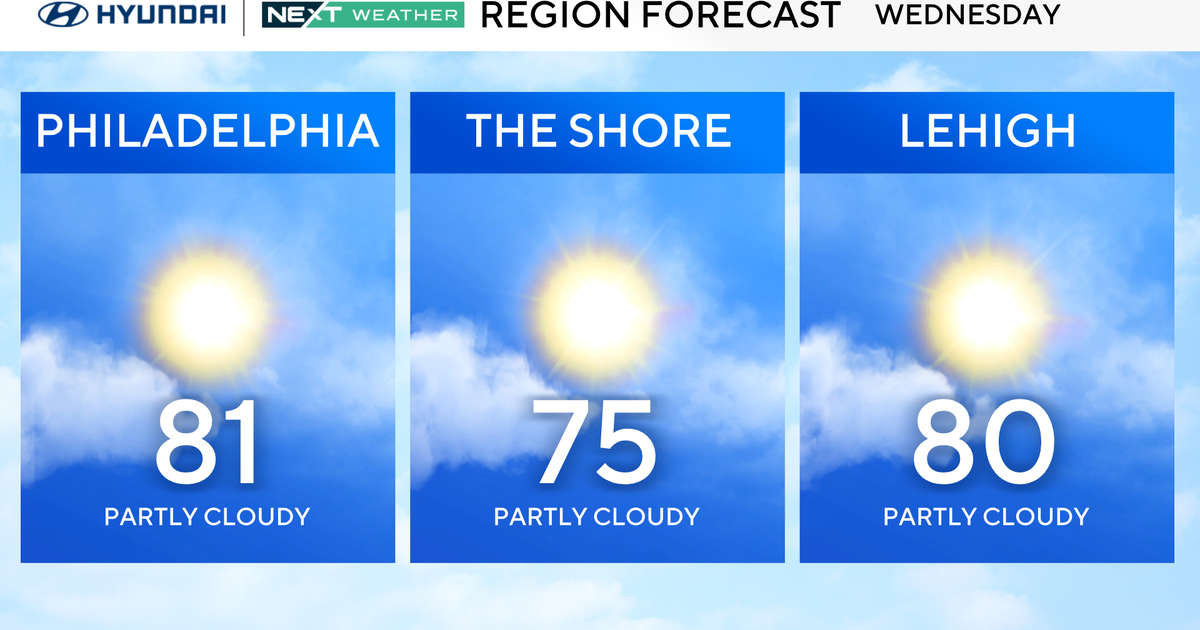 Wednesday in Philadelphia region will be dry, mild, but storms could be on the way. Here's the forecast.