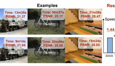 Balancegs: Algorithm-System Co-design Achieves Efficient 3D Gaussian Splatting Training, Removing 80% Redundancy