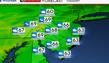 As storm moves out, Tuesday will be cloudy and breezy in Philadelphia area. Here's the weather forecast.