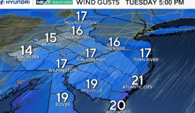 Plenty of sun Tuesday in Philadelphia area, late rain possible. Here's the weather forecast.