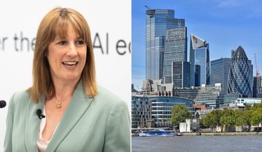 No respite: A host of household names could quit the stock market in a £600billion exodus from London, which would be a blow to Rachel Reeves