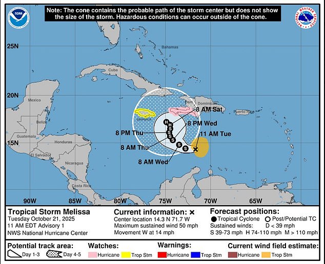 The NHC released the first official cone for Melissa, showing what meteorologist Gerald Mengel called 'a nightmare'