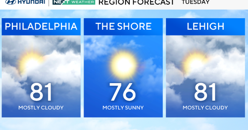 Warm Tuesday in Philadelphia region but rain is on the way. Here's the weather forecast.