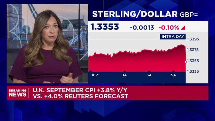 UK inflation comes in cooler than expected