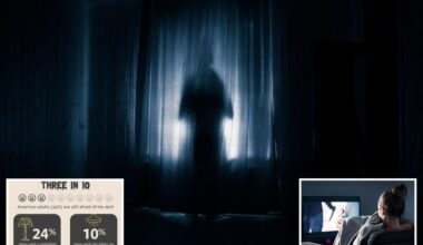 New survey reveals the fuel behind nightmares, fear of darkness