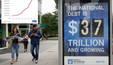 US national debt surpasses 38 trillion for first time in history
