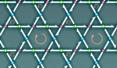 Physicists solve mystery of loop current switching in kagome metals