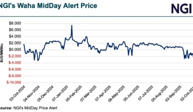 Following Lean EIA Inventory Result, Natural Gas Futures Vacillate — MidDay Market Snapshot