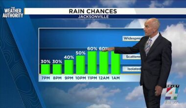 Coatal Flooding, Rounds of rain and your weekend forecast