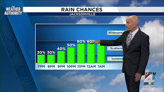 Coatal Flooding, Rounds of rain and your weekend forecast
