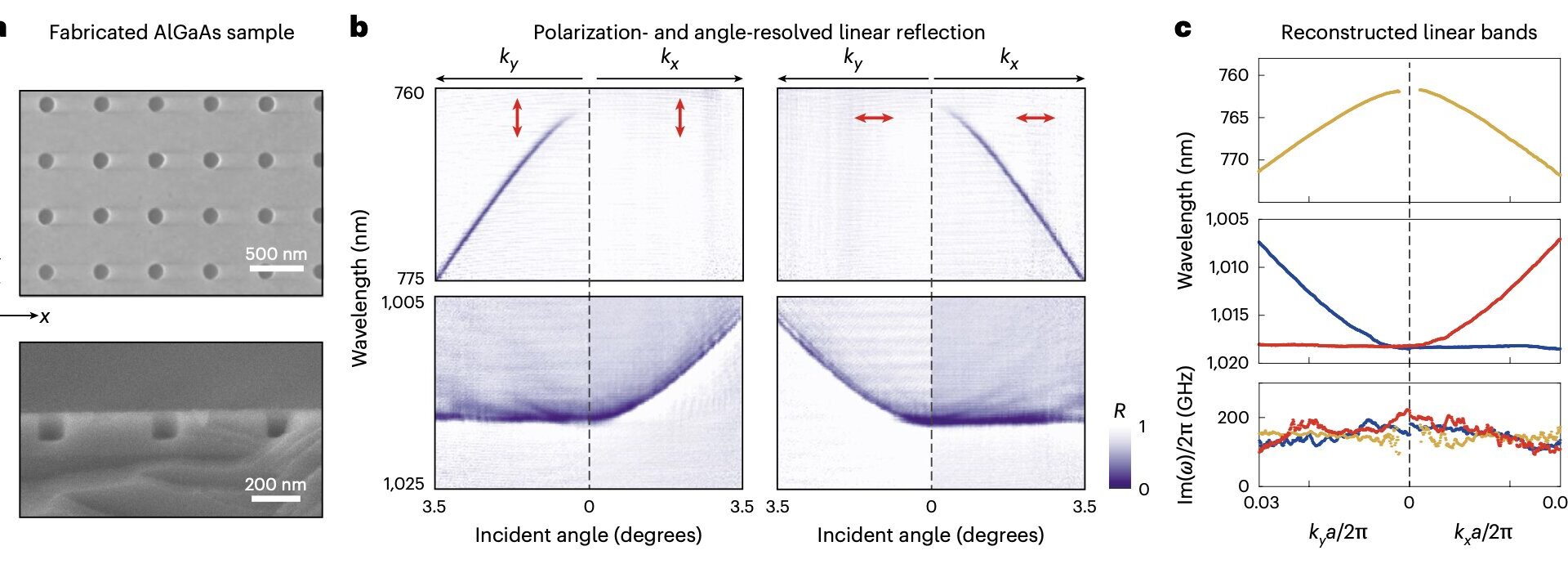 Floquet Chern insulators based on nonlinear photonic crystals achieved