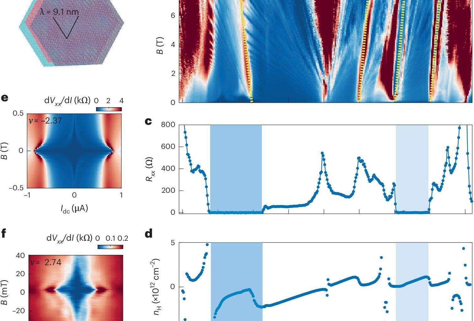 Twisted graphene reveals double-dome superconductivity controlled by electric field