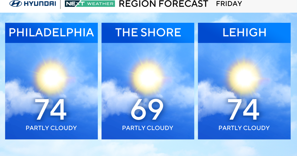 Beautiful Friday in Philadelphia region sets up great weather for Phillies, Eagles games. Here's the forecast.
