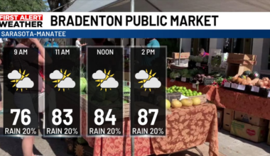 Farmer’s Markets Saturday Forecast