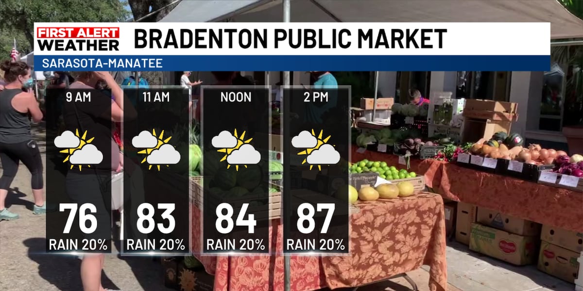 Farmer’s Markets Saturday Forecast