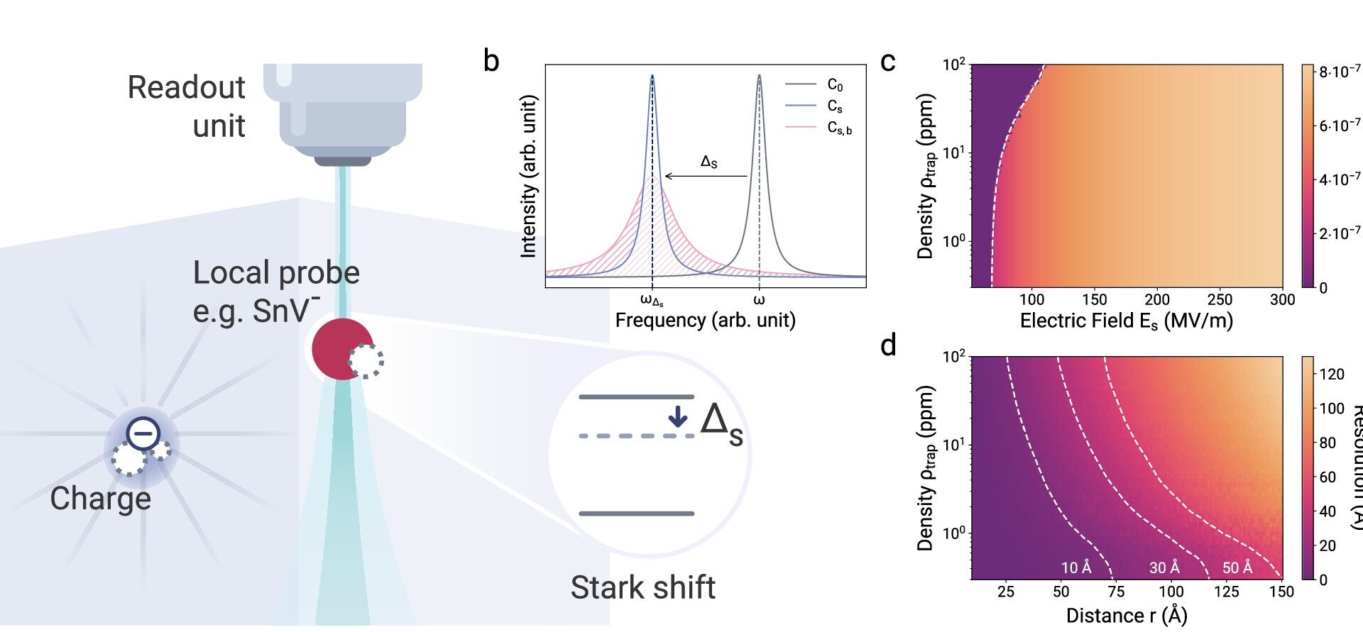 Physicists develop new quantum sensor at the atomic lattice scale