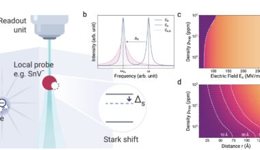 Physicists develop new quantum sensor at the atomic lattice scale